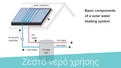 ΘΕΡΜΟΣΙΦΩΝΑΣ-ΖΕΣΤΟ ΝΕΡΟ